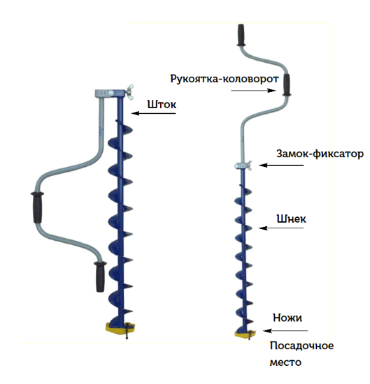 конструкция ледоруба